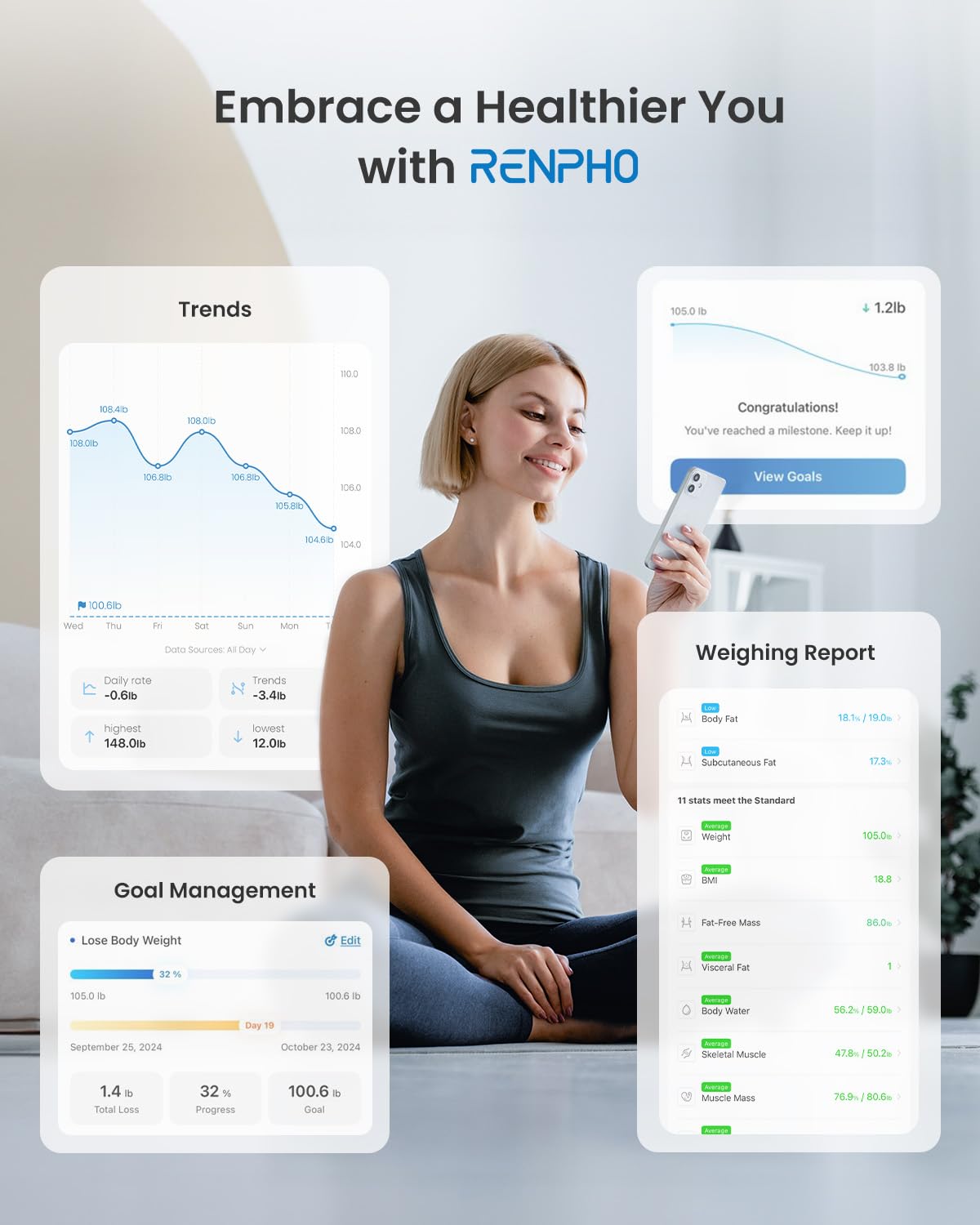 RENPHO Smart Scale Human Weight