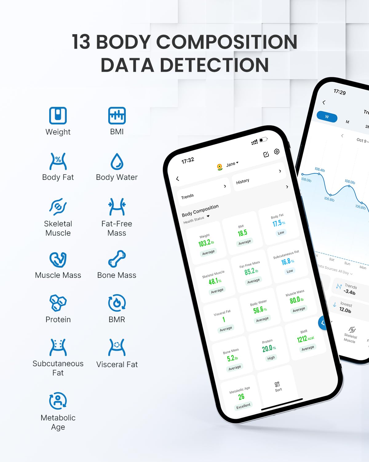 RENPHO Smart Scale Human Weight