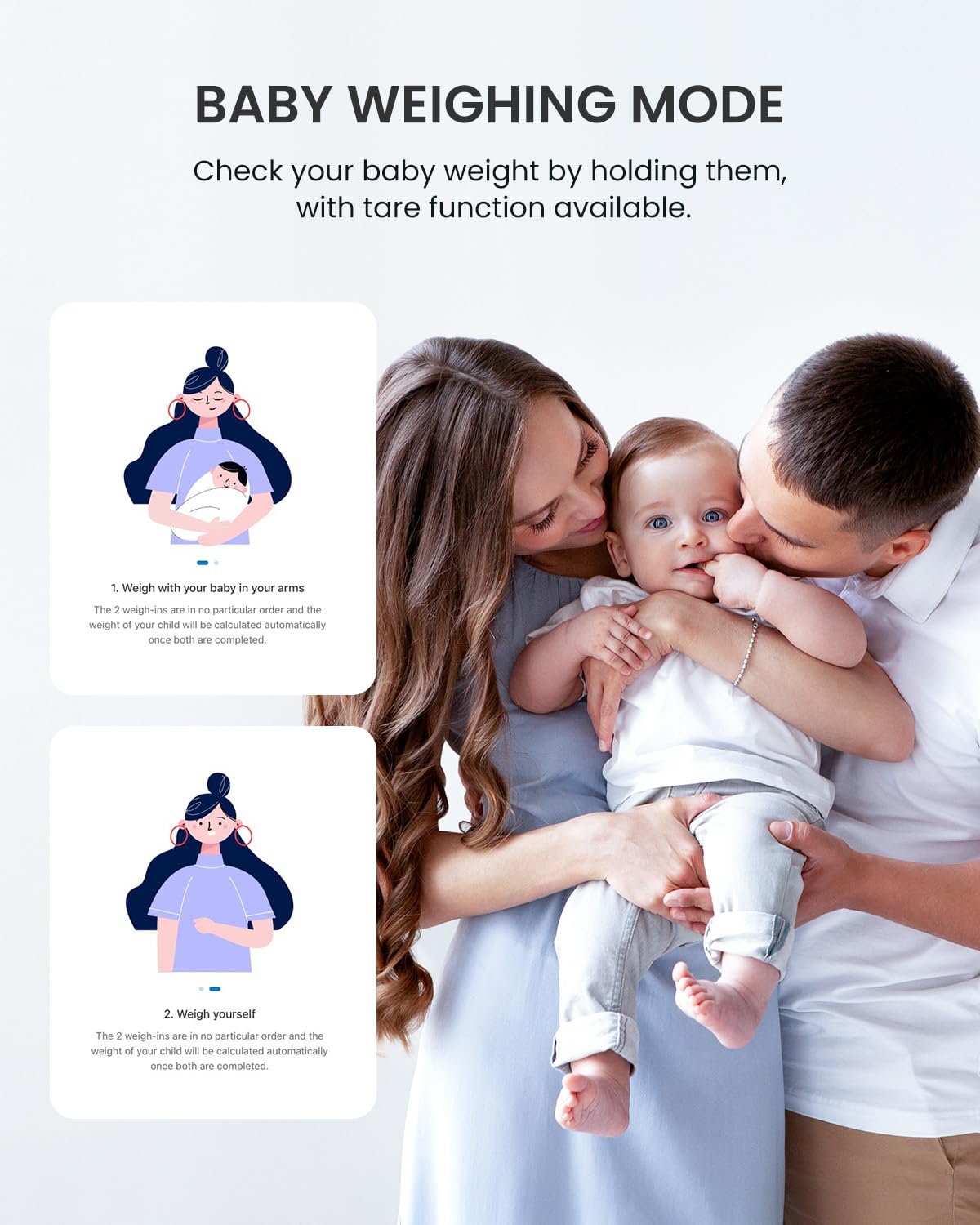 RENPHO Smart Scale Human Weight