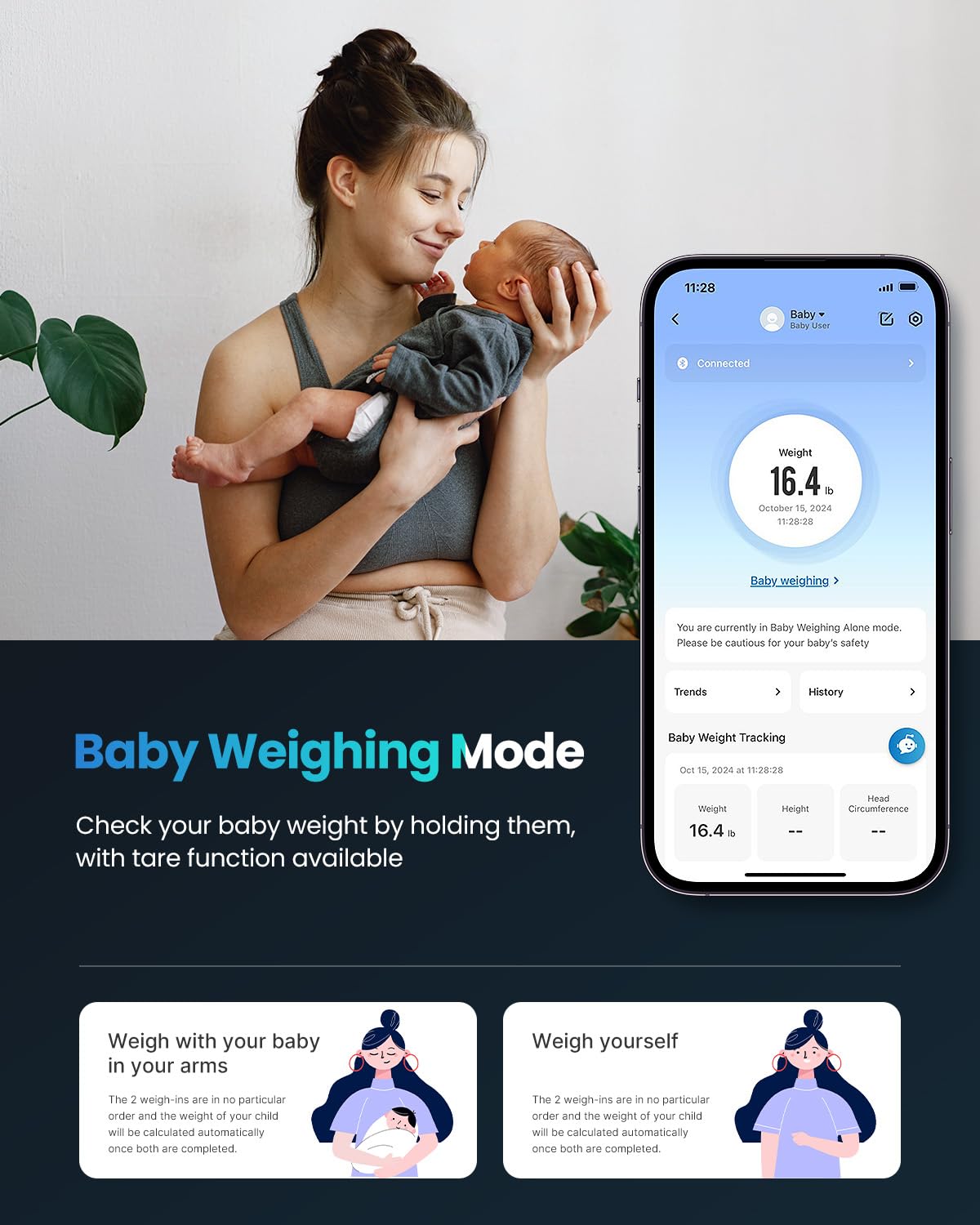 RENPHO Smart Scale Human Weight